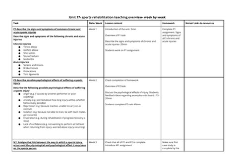 Unit 17-sport injuries & rehabilitation | Teaching Resources