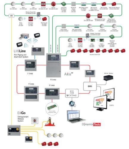 Analogue-addressable Fire Alarm System