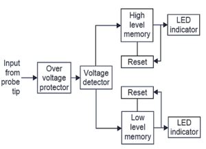 What is Logic Probe? Working & Block Diagram - ElectricalWorkbook