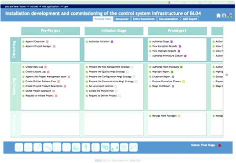 Alba PRINCE2 project management dashboard. | Download Scientific Diagram