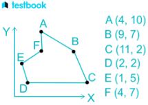 Area of a Hexagon: Learn Definition, Formula, Solved Examples