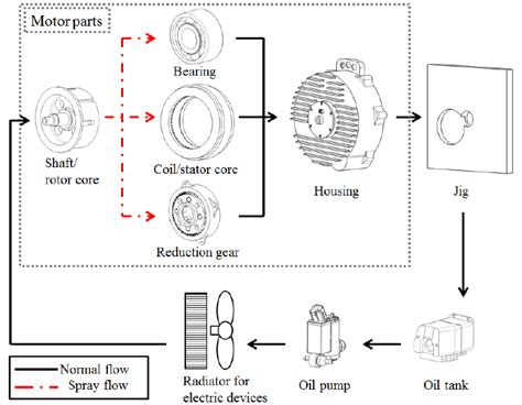 Flow circuit of the cooling system. | Download Scientific Diagram