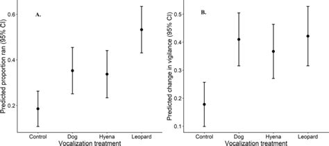 Fear of large carnivores is tied to ungulate habitat use: evidence from ...