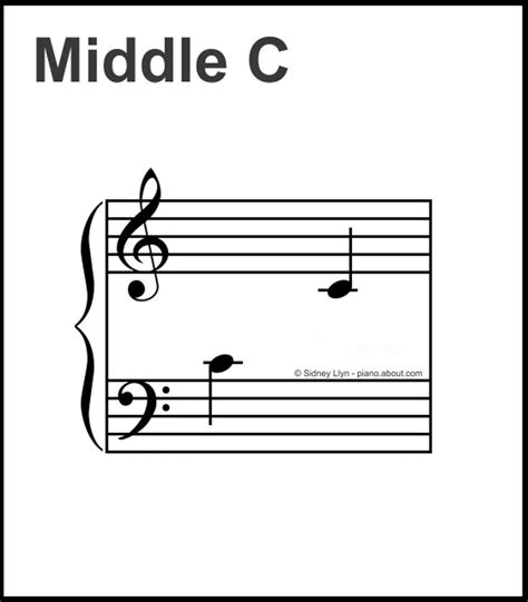 What Is the Middle C Note in Music? | Music notes, C note, Piano teaching