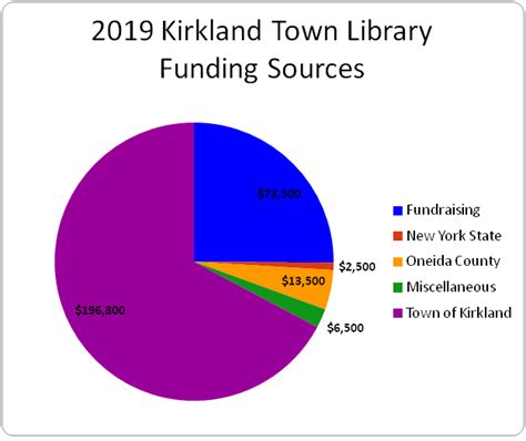 Your Library, Your Voice | Kirkland Town Library