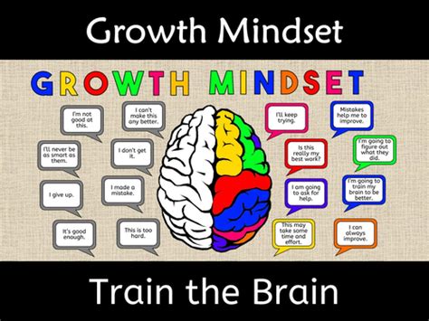 Growth Mindset Train the Brain Poster Wall Display | Teaching Resources