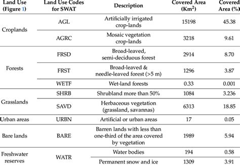 Usgs Soil Classification Chart / USGS Fact Sheet 2010-3079: Groundwater ...