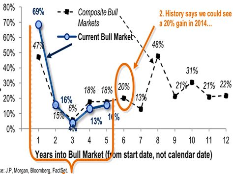 This Wildly Bullish Chart Will Surely Stir Controversy Among Stock ...