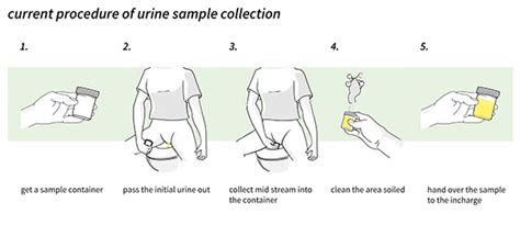 Uricare - Urine collection aid for women | Behance :: Behance