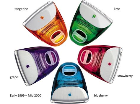 The Evolution of the iMac