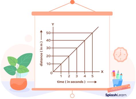 What is Linear Graph? Definition, Properties, Equation, Examples