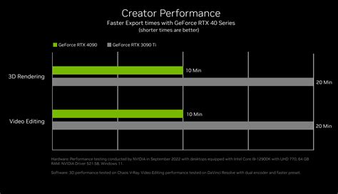 Specs Appeal: Comparing Nvidia RTX 4000 Series to RTX 3000 and 2000 ...