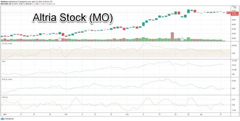 High Dividend Stock Pick: Altria Group Inc. (MO)