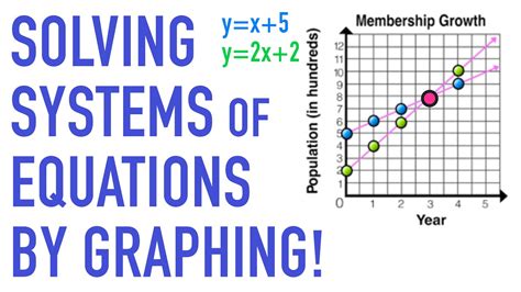 Solving Systems of Linear Equations by Graphing - YouTube