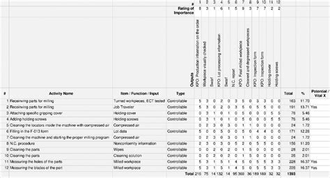 Cause & Effect Matrix | Download Scientific Diagram