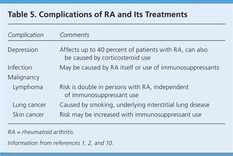 Rheumatoid Arthritis Diagnosis Criteria - rockslasopa