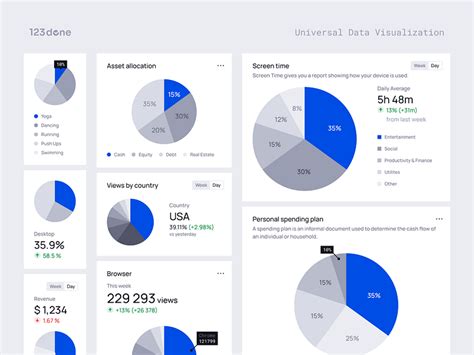 Pie Chart | Universal Data Visualization by Dima Groshev | 123done on ...