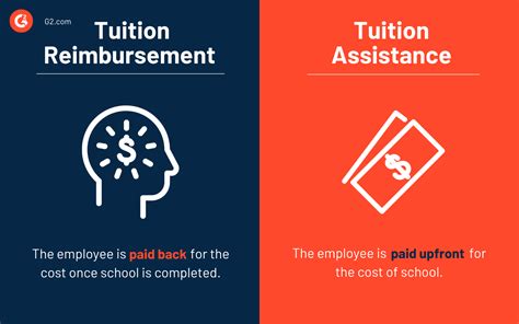 How to Offer Tuition Reimbursement and Invest in Your Team