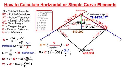 How to Calculate Horizontal or Simple Curve Elements & Formulas - YouTube