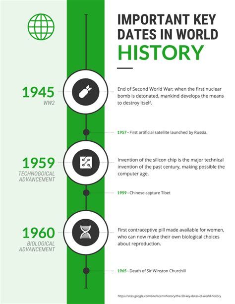 Bold History Timeline - Timeline Infographic Design Examples | History timeline, Timeline ...