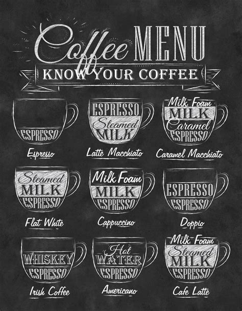 Wall Art-Kitchen Chalkboard-Drinks-Chalkboard Coffee-Latte-Milk Foam ...