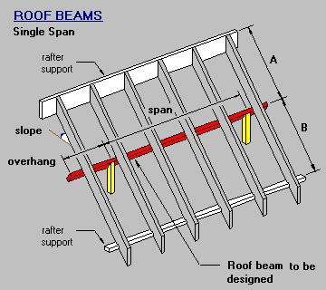 Steel I Beam Span Table Australia | Brokeasshome.com