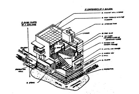 13+Various Component Parts Of Building (2024) - KPSTRUCTURES