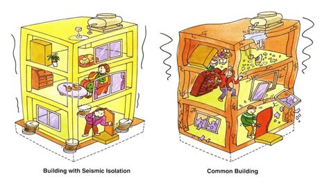 Base Isolation – Dynamic Solution