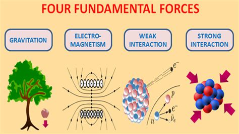 What is the strongest force in the Universe? – Starts With A Bang! – Medium