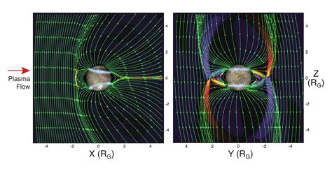 Magnetospheres of Outer Planets: Resources - Laboratory for Atmospheric and Space Physics|LASP ...