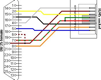 Wiring Diagram For Db9 To Rj45 - Wiring Diagram and Schematic