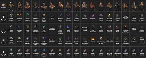 Syndicate Cheat Sheet (3.9 Prices) : r/pathofexile