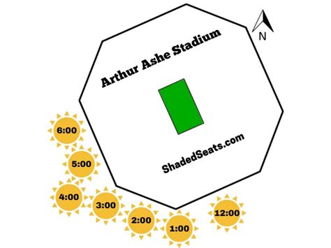 Us Open Arthur Ashe Stadium Seating Plan | Cabinets Matttroy