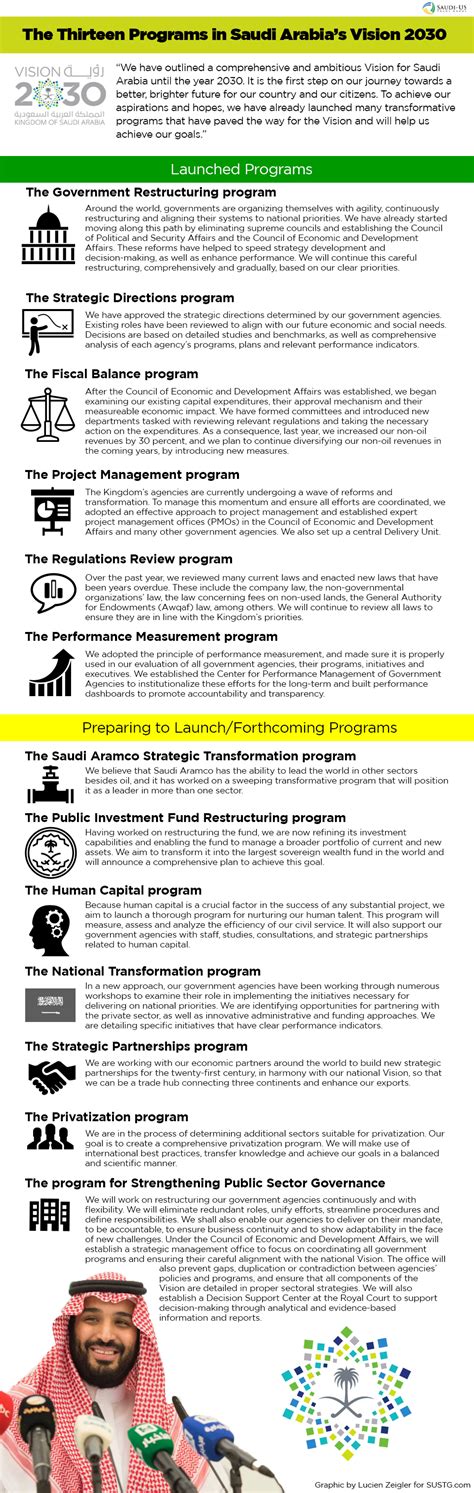 Commentary: Saudi Arabia’s Vision 2030, Don’t Miss the Point | SUSTG ...