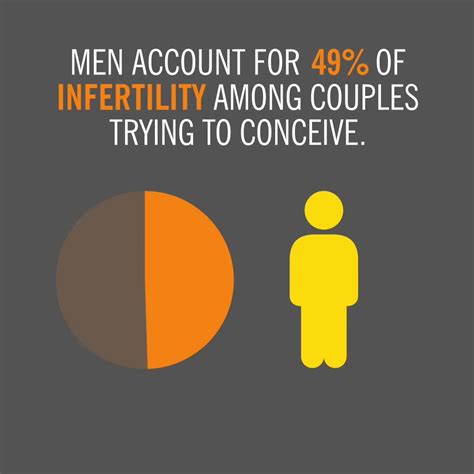 Male Fertility Supplements Rarely Supported by Research | Many ...