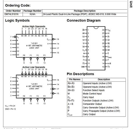 All About the 7410 IC Pin Diagram: A Comprehensive Guide