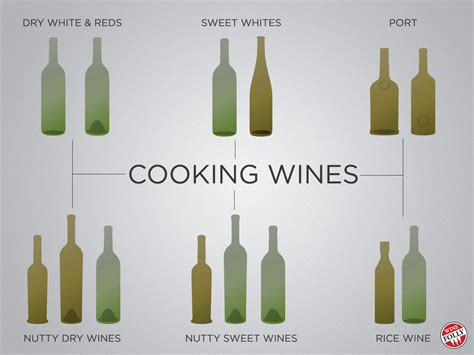 How to Choose a Cooking Wine | Wine Folly