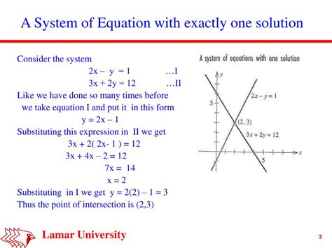 PPT - Systems of Linear Equations and Matrices PowerPoint Presentation ...