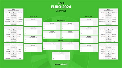 Free Euro 2024 printable wallchart PDF and PNG: Full fixtures list and ...