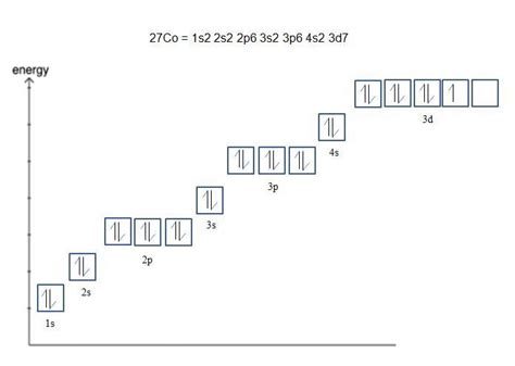 Draw tne electrcn configuration for a neutral atom of cobalt: energy ...