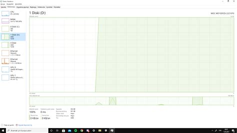 Windows 10 %100 HDD kullanımı | Technopat Sosyal