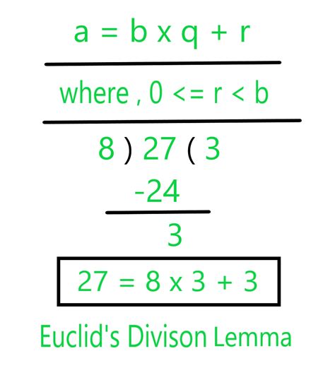 Algoritmo de la división de Euclides: números reales | Clase 10 ...