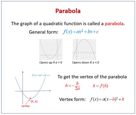 Vertex Form Of A Parabola