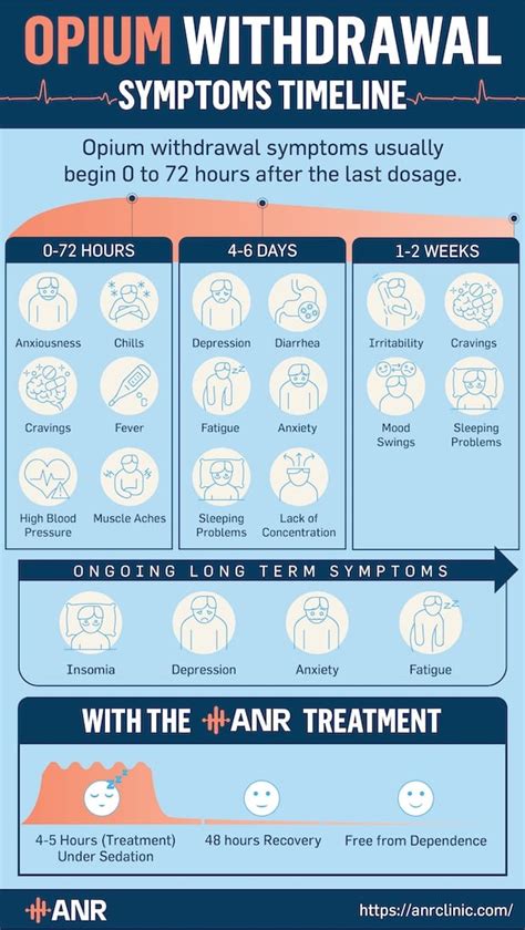 Opium Withdrawal Treatment Center - ANR Clinic - Advanced Opioid ...