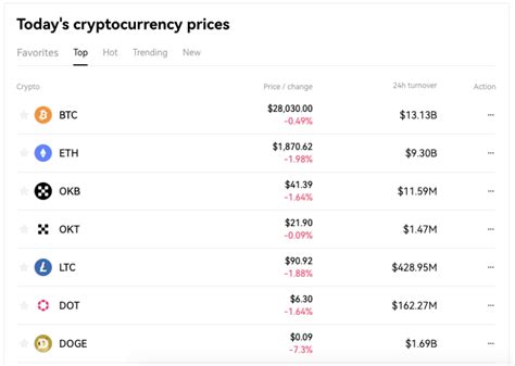 OKX Review 2024 [Fees, Trading, Staking & More]