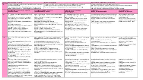 Our Music Curriculum – Grimley and Holt Primary School