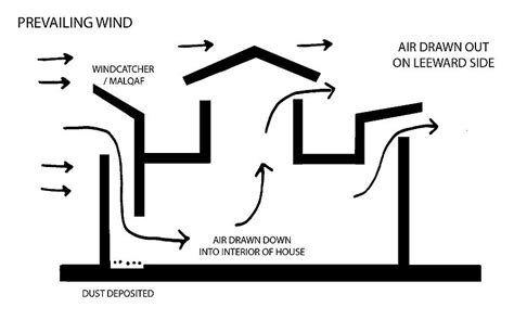 Additional Passive Cooling Strategies for Hot Climates – Natural ...