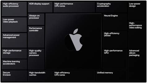 M3 MacBook Pro, MacBook Air, iMac and Mac mini coming in Oct.