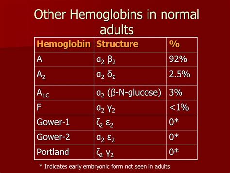 PPT - A Brief Overview of Hemoglobin Electrophoresis PowerPoint Presentation - ID:269981