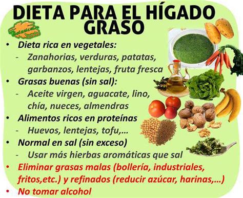 Blog de Plantas: ¿QUÉ COMER SI SE TIENE EL HÍGADO GRASO?